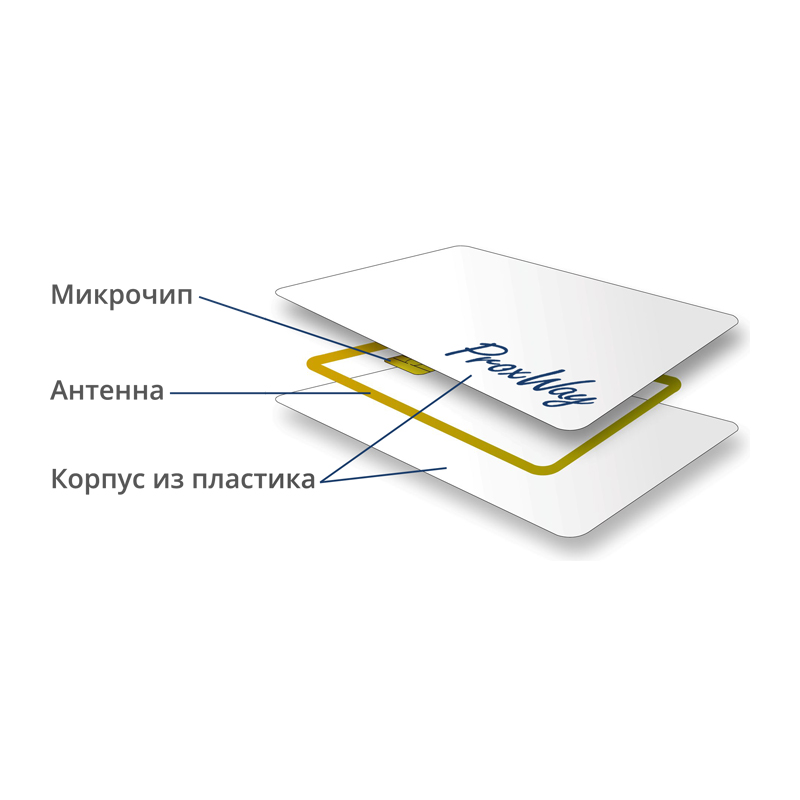 Бесконтактная сим карта